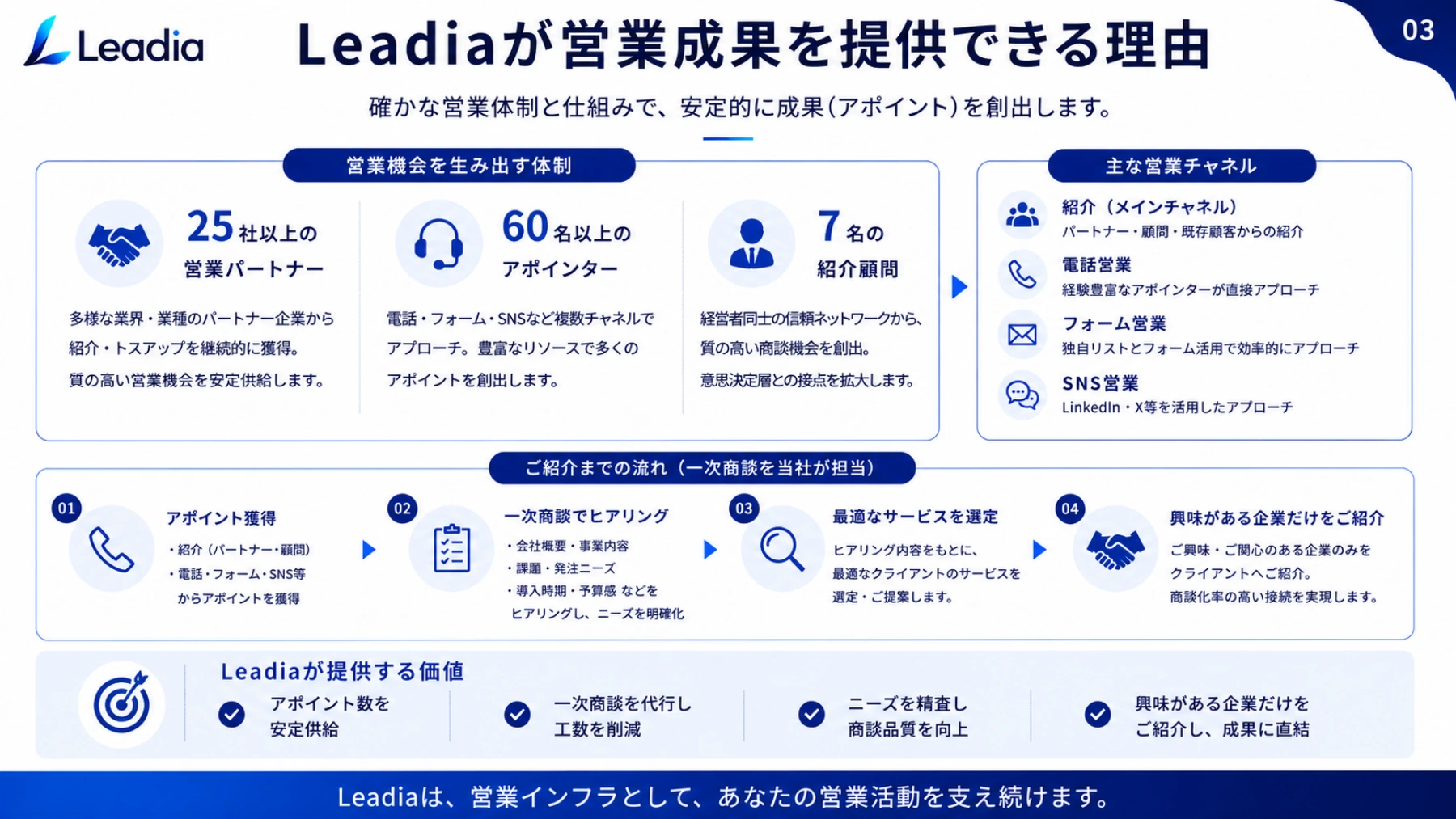 Leadia